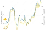 Giá vàng SJC sáng 23/2: Vàng miếng 91,7 triệu đồng/lượng, vàng nhẫn 91,4 triệu đồng/lượng