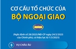 Cơ cấu tổ chức của Bộ Ngoại giao