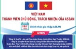 Việt Nam là thành viên chủ động, trách nhiệm của ASEAN