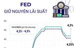 Fed giữ nguyên lãi suất