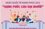 Ngày Quốc tế Hạnh phúc 20/3: &#39;Hạnh phúc cho mọi người&#39;