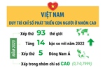 Việt Nam duy trì Chỉ số phát triển con người ở mức cao