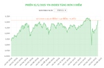 Phiên 15/5/2025: VN-Index tăng hơn 3 điểm