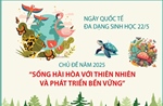 Ngày Quốc tế Đa dạng sinh học 22/5: Sống hài hòa với thiên nhiên và phát triển bền vững