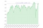 Phiên 23/5/2025: VN-Index tăng nhẹ