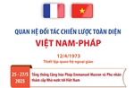 Quan hệ Đối tác chiến lược toàn diện Việt Nam-Pháp