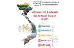 Việt Nam - top 5 điểm đến của du khách châu Âu Hè 2025