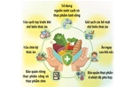 Bí kíp đảm bảo vệ sinh an toàn thực phẩm