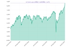 Phiên 9/7/2025: VN-Index tăng gần 16 điểm   