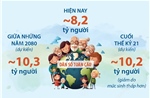Dân số thế giới sẽ đạt đỉnh vào giữa những năm 2080