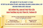 Kết luận số 177-KL/TW: Các nhiệm vụ của ban thường vụ các tỉnh ủy, thành ủy