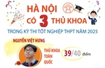 Hà Nội có 3 thủ khoa kỳ thi tốt nghiệp THPT 2025