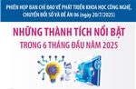 Những kết quả nổi bật về phát triển KHCN, chuyển đổi số 6 tháng đầu năm 2025