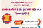 Những dấu ấn nổi bật của Việt Nam trong ASEAN