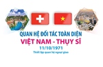 Quan hệ Đối tác toàn diện Việt Nam - Thụy Sĩ