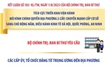Tích cực triển khai vận hành mô hình chính quyền địa phương 2 cấp