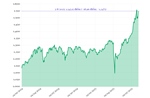 Phiên 5/8/2025: VN-Index tăng gần 19 điểm