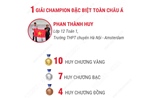 Việt Nam &#39;tỏa sáng&#39; tại Đấu trường Toán học châu Á 2025