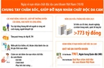 Chung tay chăm sóc, giúp đỡ nạn nhân chất độc da cam