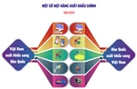 Quan hệ thương mại Việt Nam - Hàn Quốc
