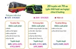 Gần 900 lượt xe buýt mỗi ngày kết nối Trung tâm Hội chợ triển lãm quốc gia