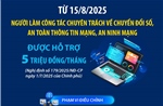 Từ 15/8/2025: Người làm công tác chuyên trách về chuyển đổi số, an toàn thông tin mạng, an ninh mạng được hỗ trợ 5 triệu đồng/tháng