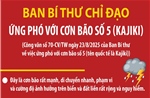 Ban Bí thư chỉ đạo ứng phó với cơn bão số 5 (Kajiki)