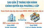 Nhiều kết quả quan trọng sau gần 2 tháng vận hành chính quyền địa phương 2 cấp