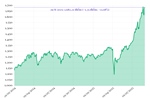Phiên 29/8/2025: VN-Index tăng nhẹ   