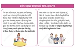 Đối tượng được hỗ trợ học phí, chi phí học tập