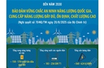Đến năm 2030: Bảo đảm vững chắc an ninh năng lượng quốc gia, cung cấp năng lượng đầy đủ, ổn định, chất lượng cao