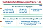 Tinh thần xuyên suốt của 4 Nghị quyết 59, 70, 71,72