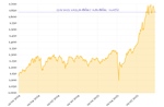 Phiên 23/9/2025: VN-Index tăng nhẹ 0,81 điểm