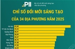 Chỉ số đổi mới sáng tạo năm 2025 của 34 địa phương