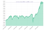 Phiên 1/10/2025: VN-Index tăng hơn 3 điểm