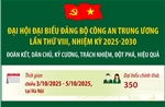 Đại hội đại biểu Đảng bộ Công an Trung ương lần thứ VIII, nhiệm kỳ 2025-2030