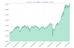 Phiên 9/10/2025: VN-Index vượt 1.700 điểm, lập đỉnh lịch sử