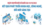 Kết quả phát triển khoa học, công nghệ, đổi mới sáng tạo