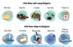 Thương mại song phương Việt Nam - Bulgaria