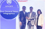 Báo chí Việt Nam ghi dấu ấn sáng tạo tại Hội nghị châu Á