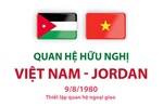 Quan hệ hữu nghị Việt Nam - Jordan