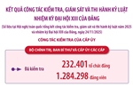 Tổng kết công tác kiểm tra, giám sát và thi hành kỷ luật Đảng năm 2025 và nhiệm kỳ Đại hội XIII