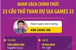 Danh sách chính thức 23 cầu thủ U22 Việt Nam tham dự SEA Games 33