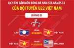 Lịch thi đấu môn bóng đá nam SEA Games 33 của đội tuyển U22 Việt Nam