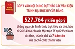 Hơn 527.700 ý kiến của hệ thống Mặt trận Tổ quốc Việt Nam góp ý dự thảo các văn kiện trình Đại hội XIV của Đảng
