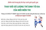 Quy định mới về số lượng thí sinh tối đa của mỗi đội tuyển học sinh giỏi quốc gia
