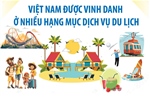 Giải thưởng Du lịch Thế giới 2025: Việt Nam được vinh danh ở nhiều hạng mục dịch vụ du lịch