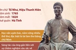 Nguyễn Du: Đại thi hào dân tộc, Danh nhân văn hóa thế giới
