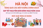 Hà Nội tặng quà các đối tượng chính sách dịp Tết Nguyên đán Bính Ngọ năm 2026