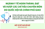 Một số kết quả nổi bật của ngành y tế năm 2025 và giai đoạn 2021-2025